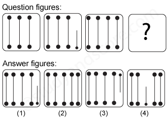 Non verbal reasoning, Series practice questions with detailed solutions, Series question and answers with explanations, Non-verbal series, series tips and tricks, practice tests for competitive exams, Free series practice questions